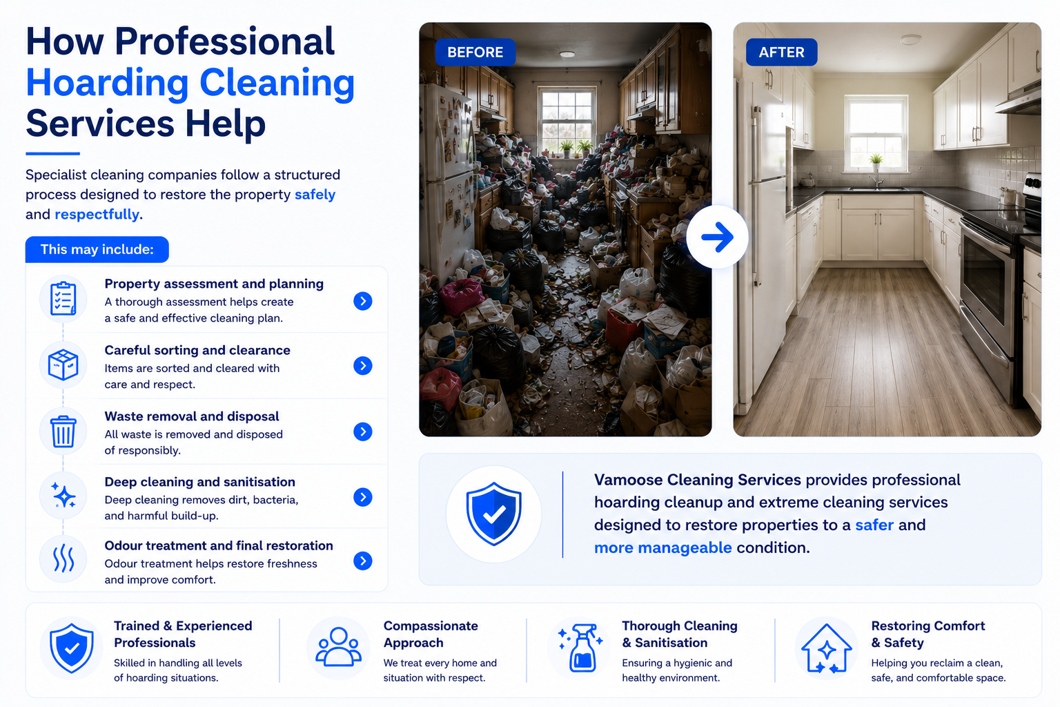 How Professional Hoarding Cleaning Services Help